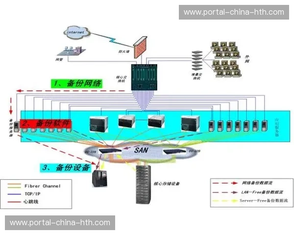 灾难恢复计划完善系统韧性 确保业务连续性保障